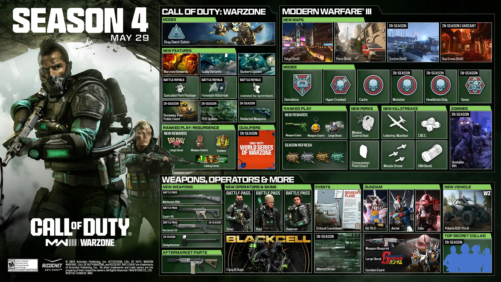 Call of Duty : Modern Warfare III présente le contenu de sa saison 4